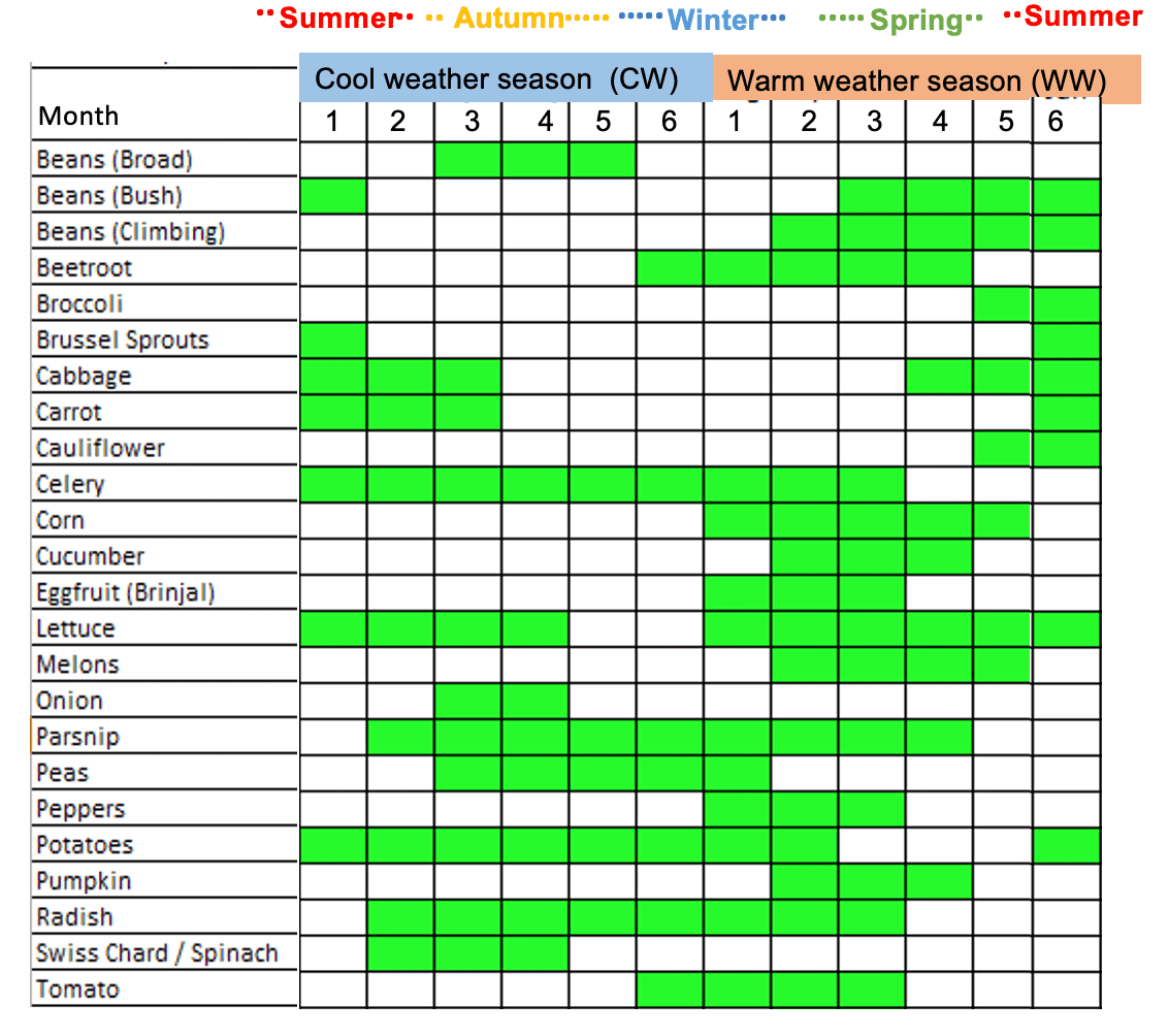 planting-plan.png